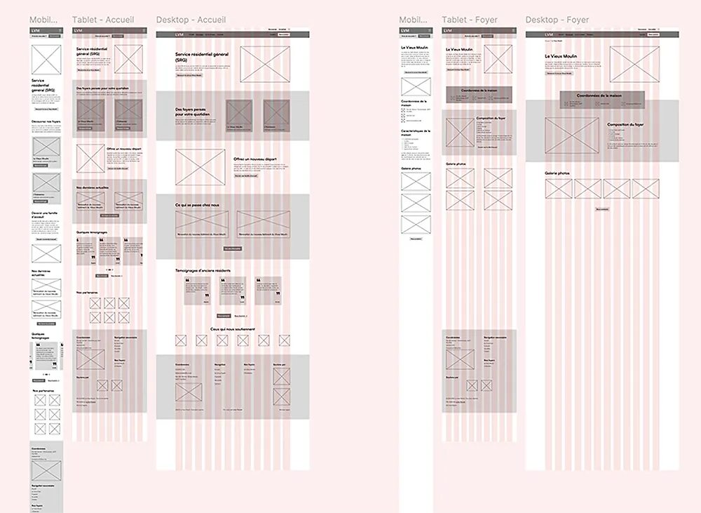 Capture d'écran de mon wireframe